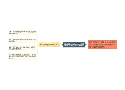 高分子溶液剂的性质