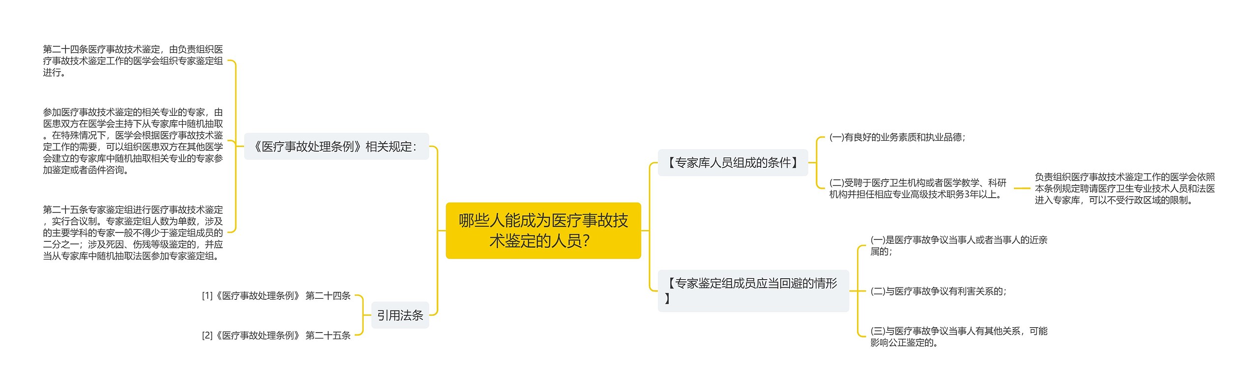 哪些人能成为医疗事故技术鉴定的人员？思维导图