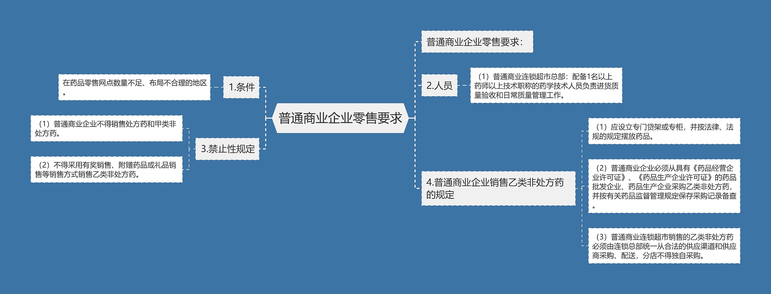 普通商业企业零售要求