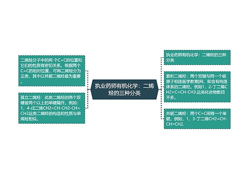 执业药师有机化学：二烯烃的三种分类