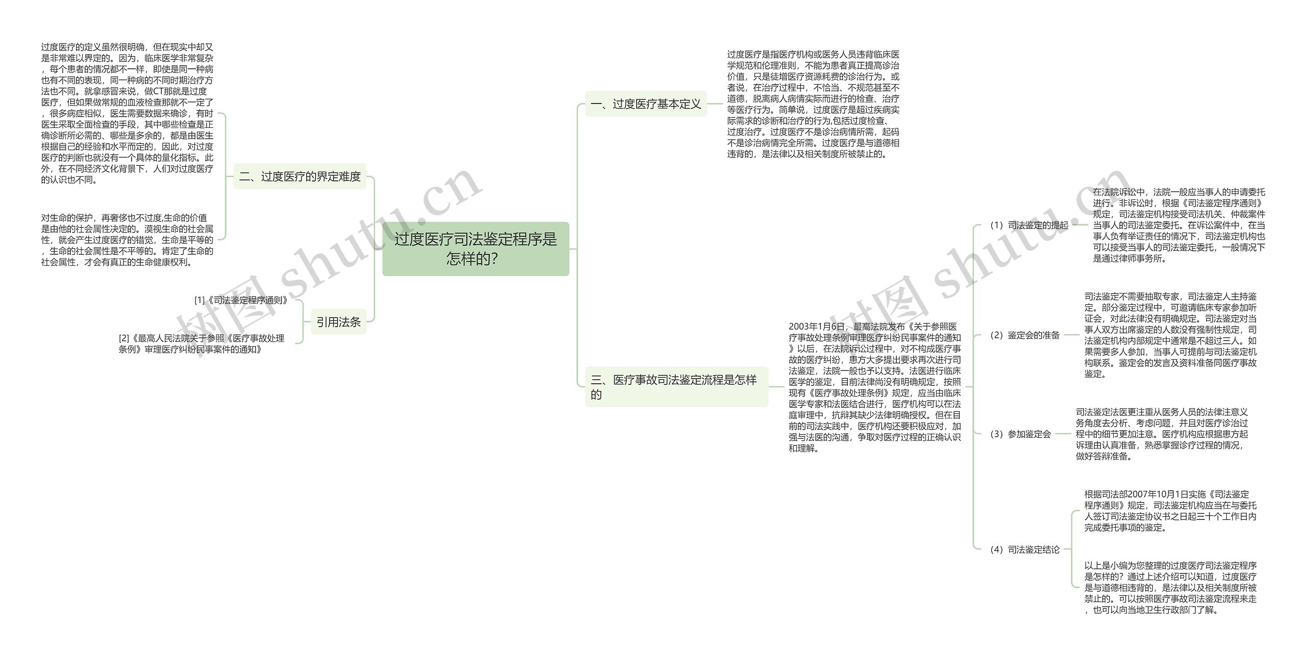 过度医疗司法鉴定程序是怎样的？