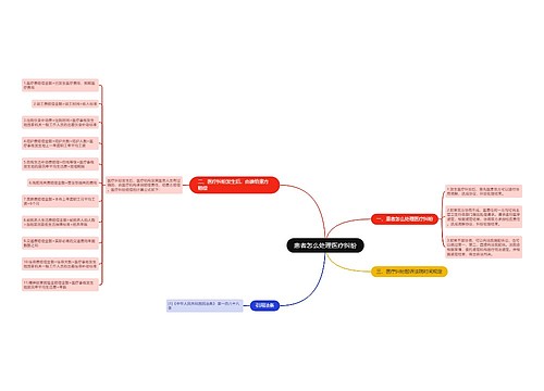 患者怎么处理医疗纠纷