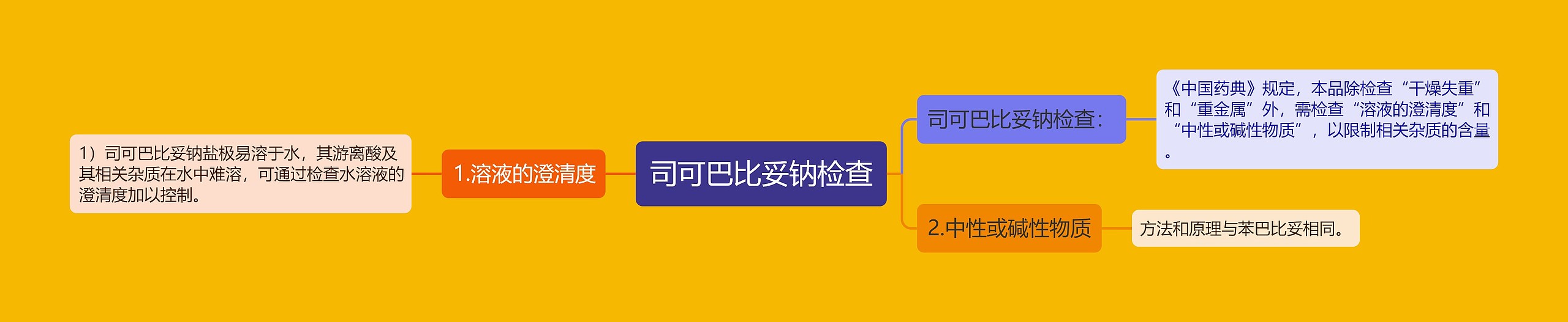 司可巴比妥钠检查思维导图