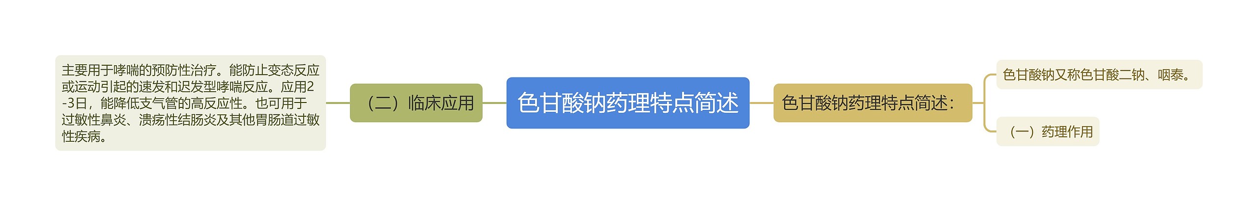 色甘酸钠药理特点简述