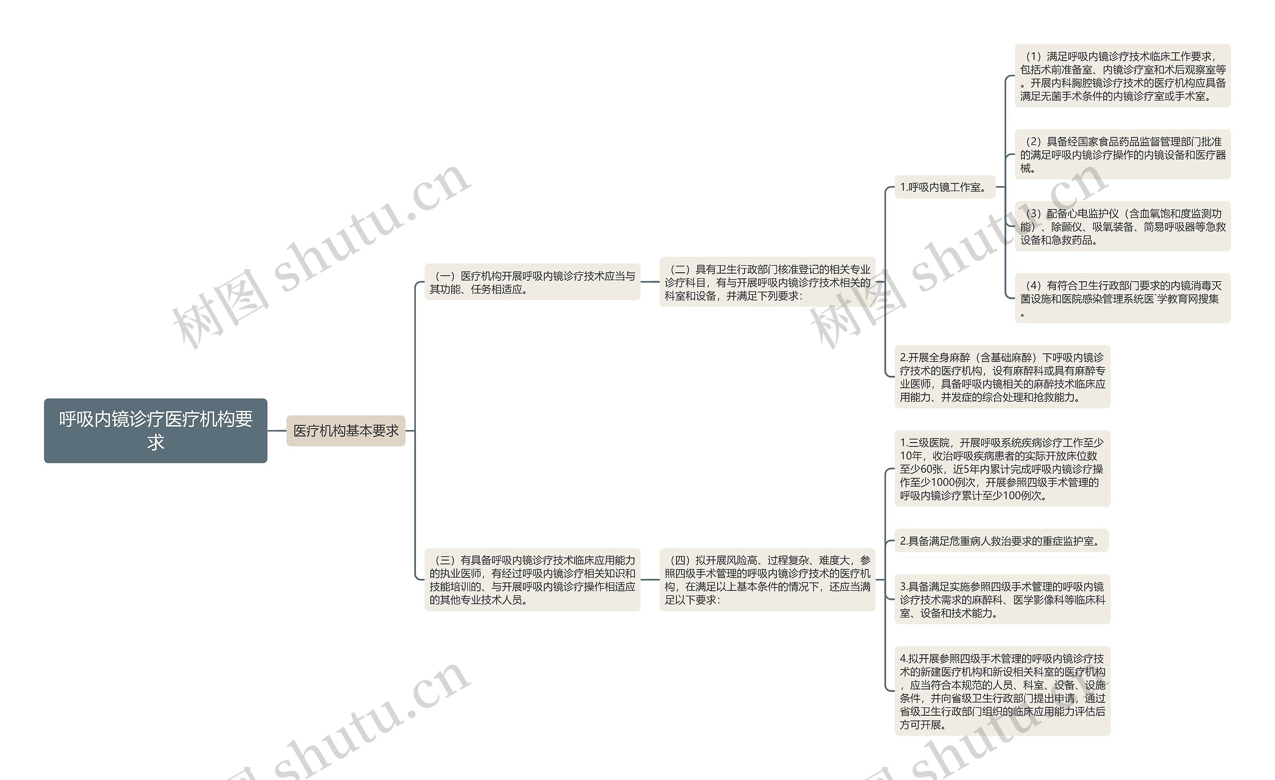 呼吸内镜诊疗医疗机构要求 呼吸内镜诊疗医疗机构要求