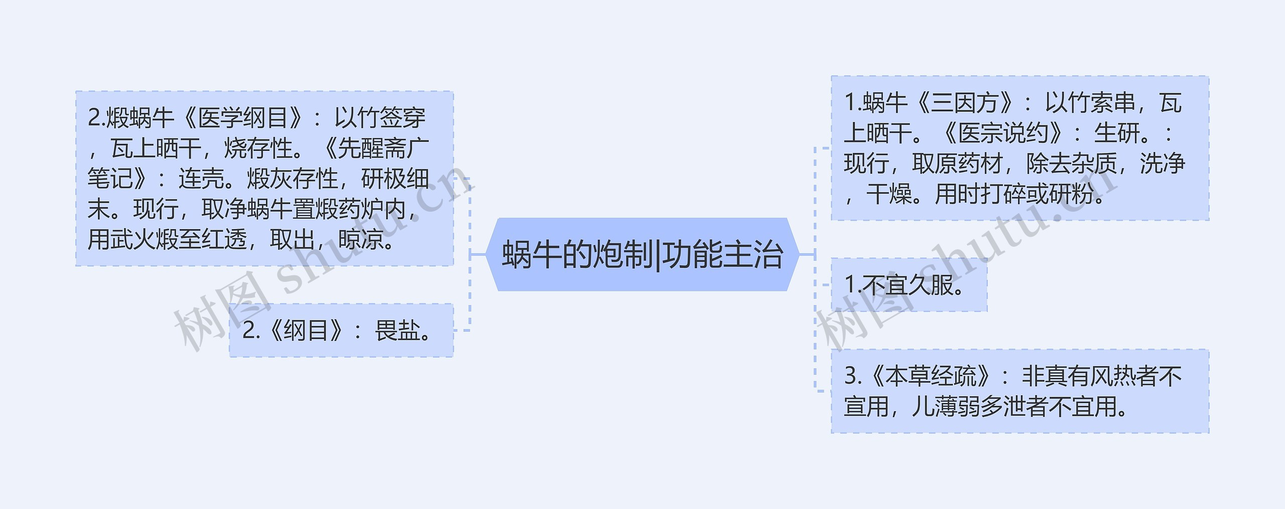 蜗牛的炮制|功能主治