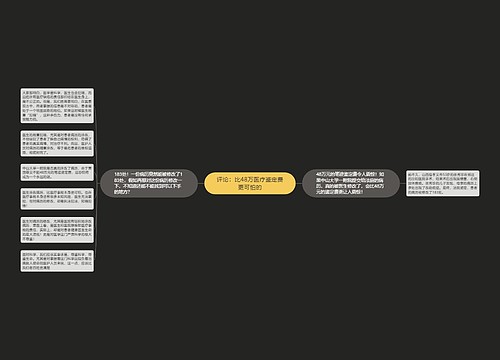 评论：比48万医疗鉴定费更可怕的