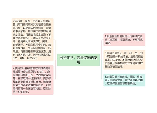 分析化学：容量仪器的使用