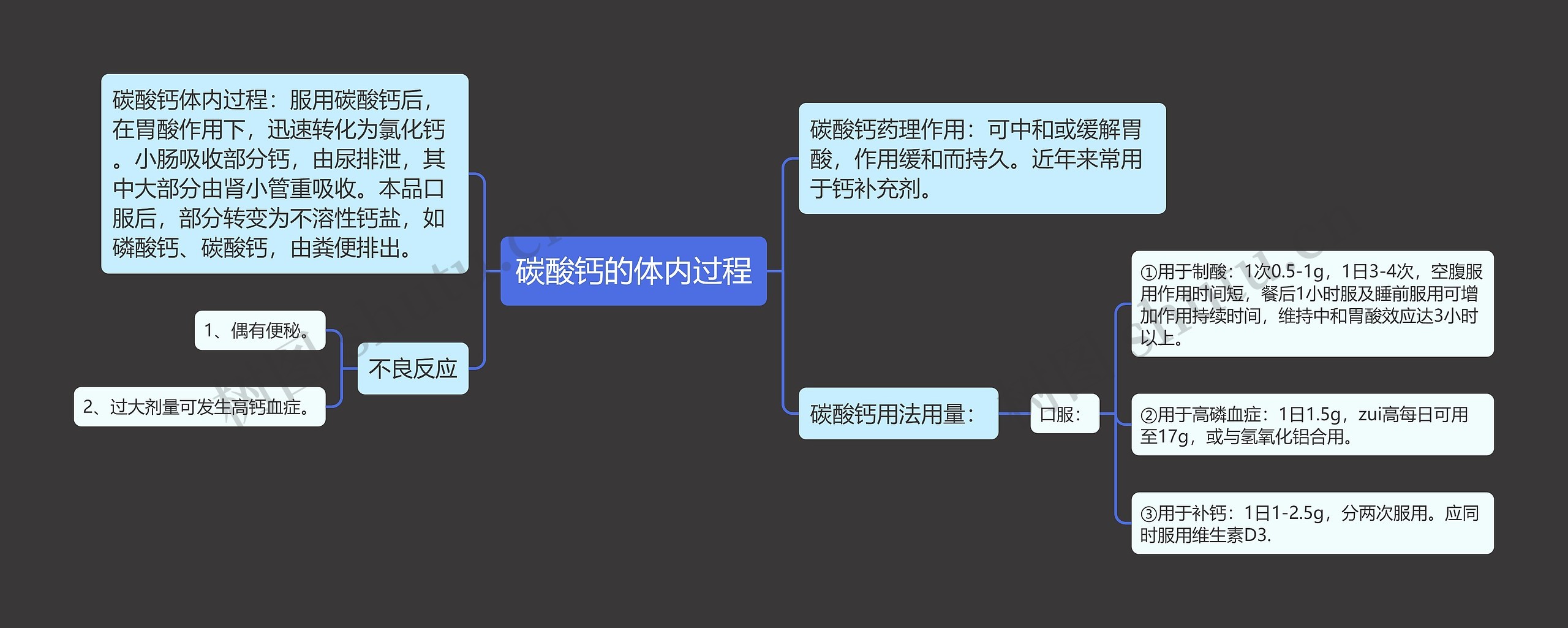 碳酸钙的体内过程思维导图