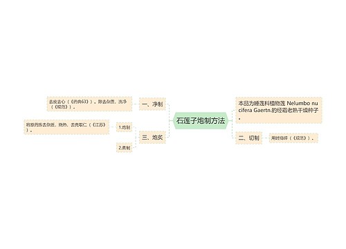 石莲子炮制方法