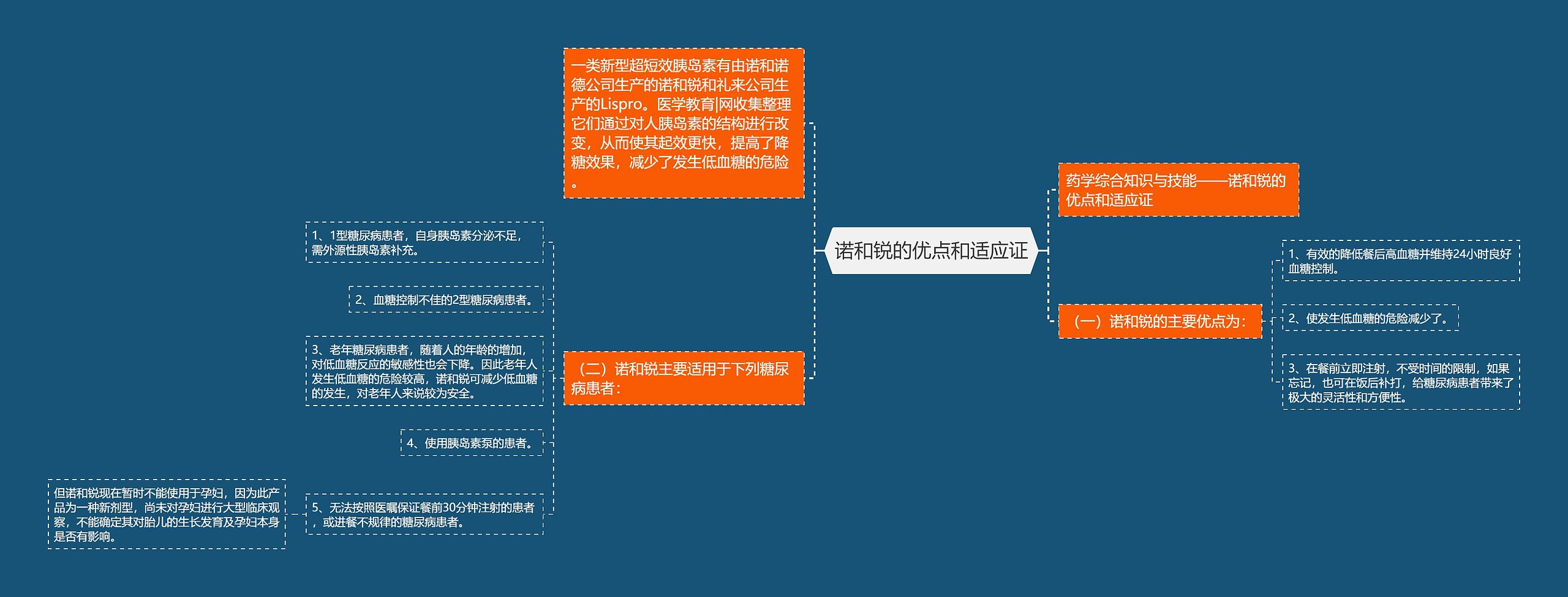诺和锐的优点和适应证 诺和锐的优点和适应证