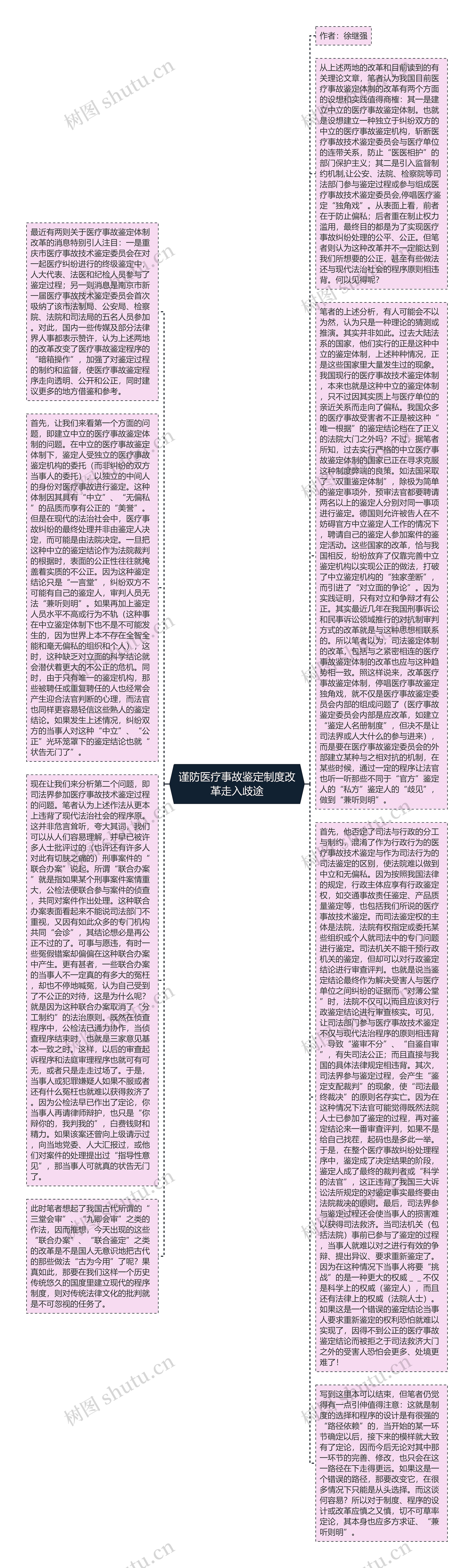 谨防医疗事故鉴定制度改革走入歧途思维导图