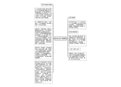 医德比医术更重要