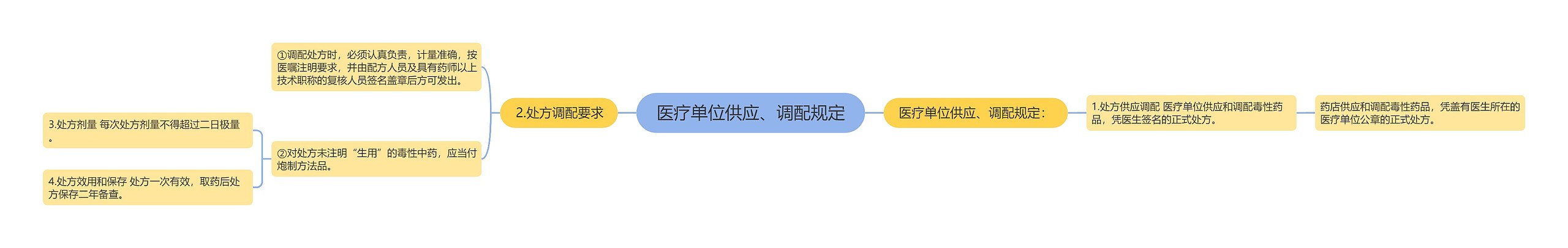 医疗单位供应、调配规定 医疗单位供应、调配规定