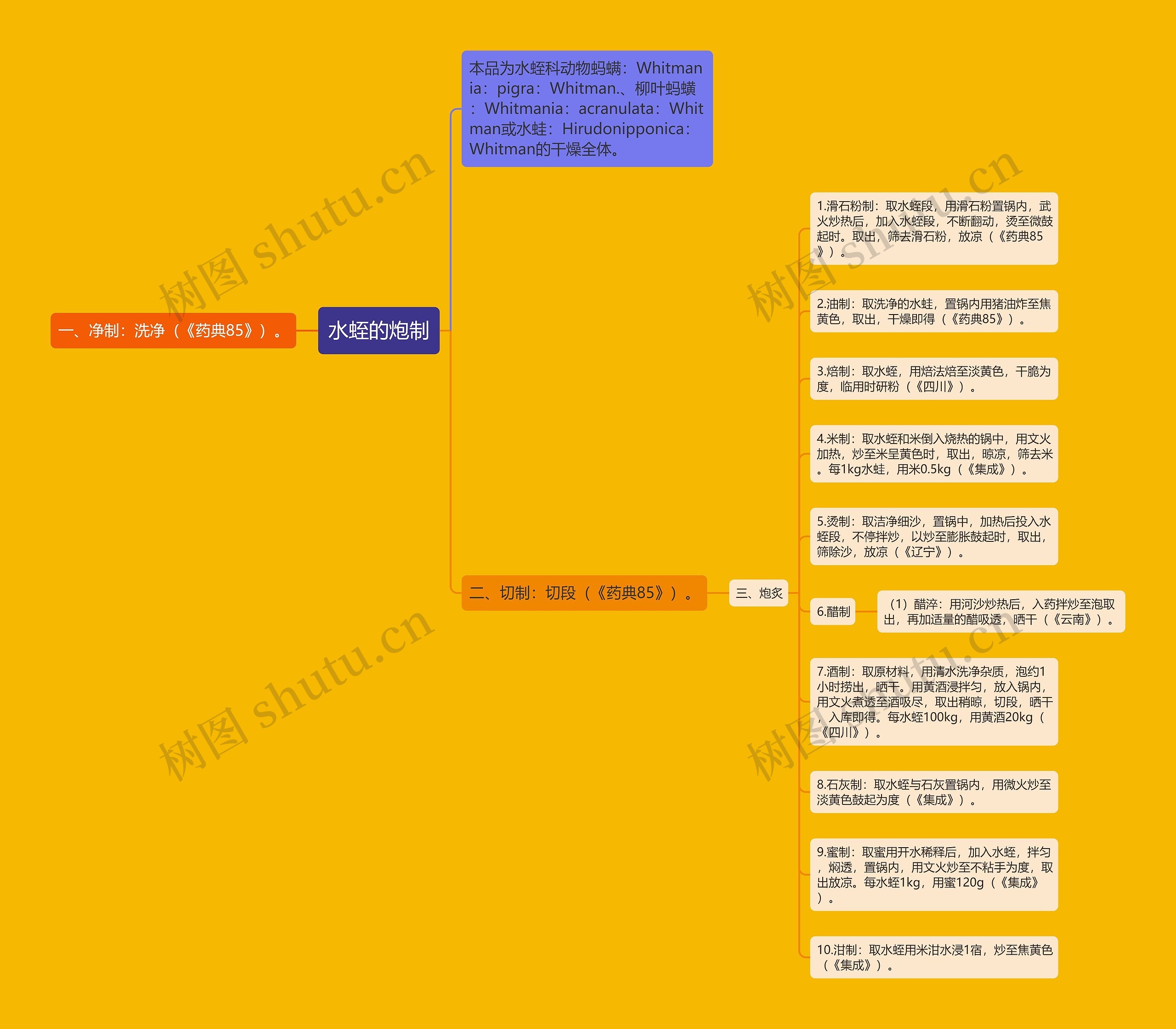 水蛭的炮制 水蛭的炮制