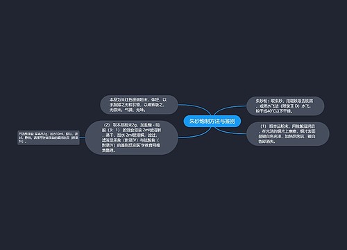 朱砂炮制方法与鉴别