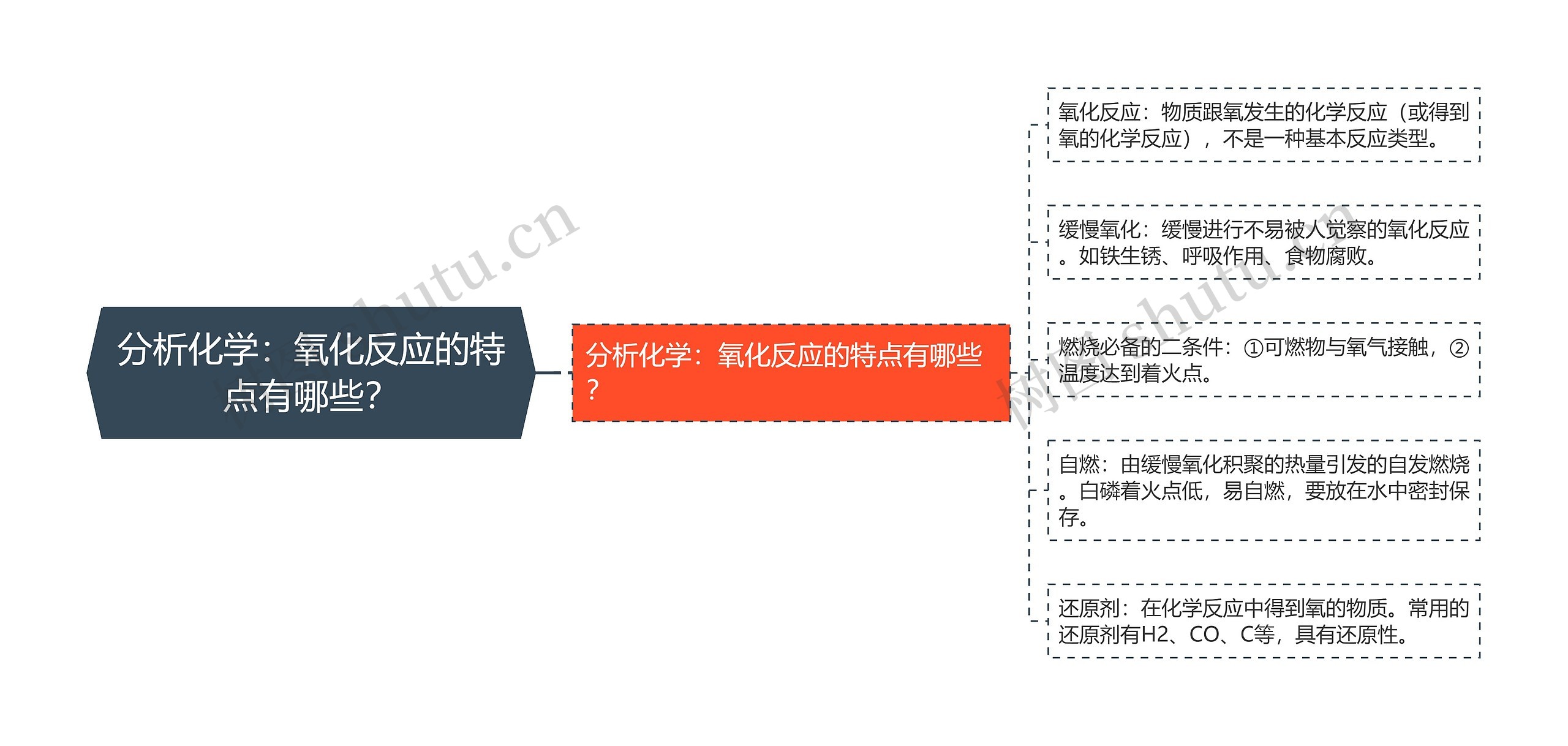 分析化学：氧化反应的特点有哪些？