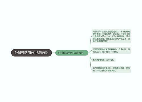 外科预防用药-抗菌药物