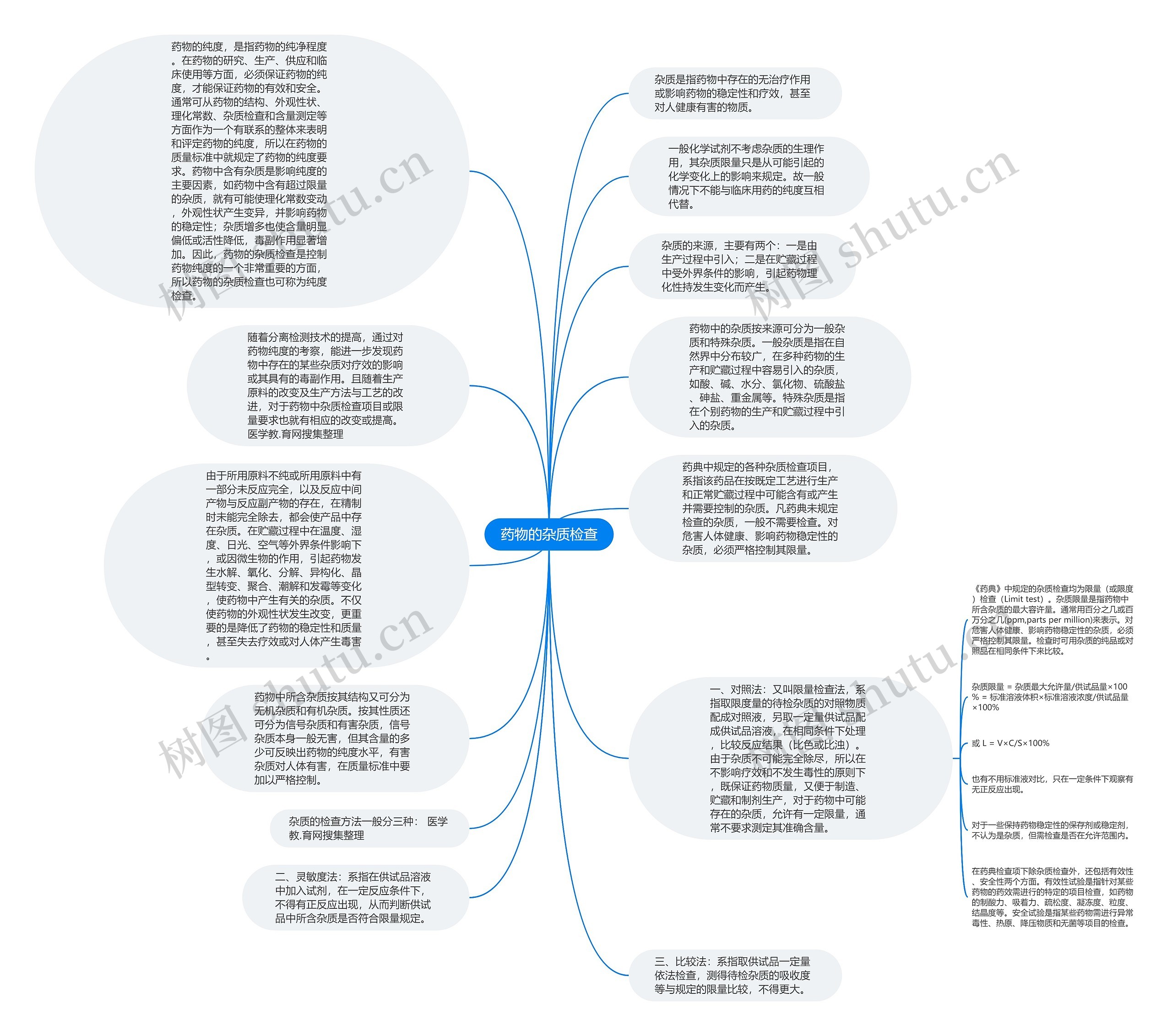 药物的杂质检查思维导图