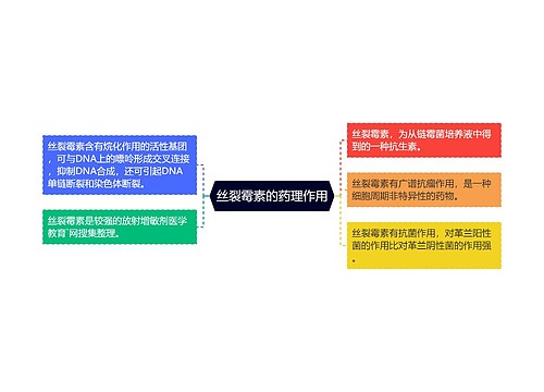 丝裂霉素的药理作用