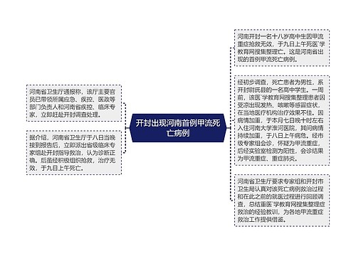 开封出现河南首例甲流死亡病例