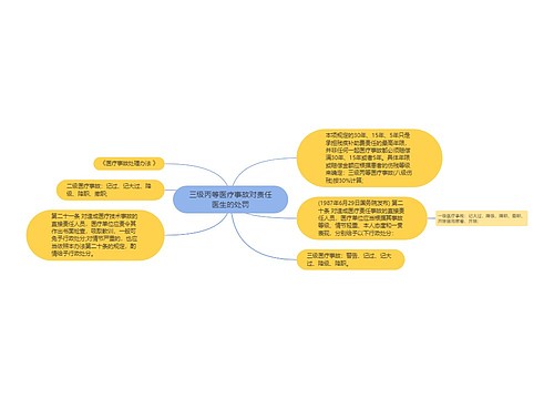 三级丙等医疗事故对责任医生的处罚