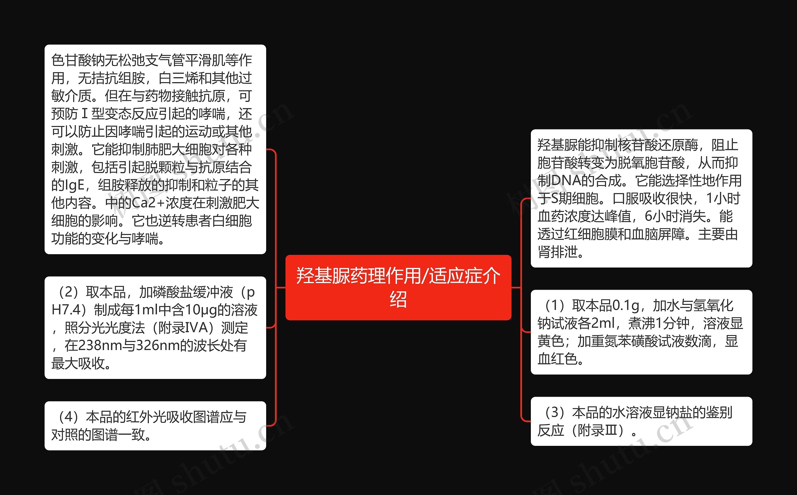 羟基脲药理作用/适应症介绍思维导图