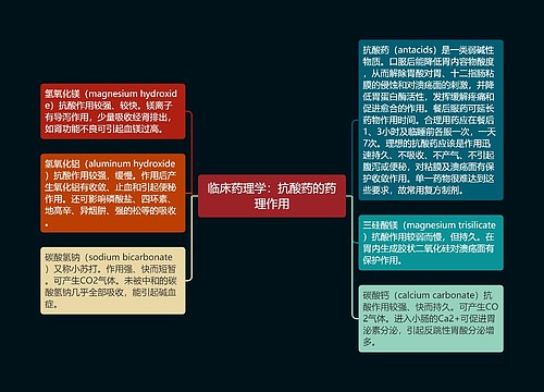 临床药理学：抗酸药的药理作用