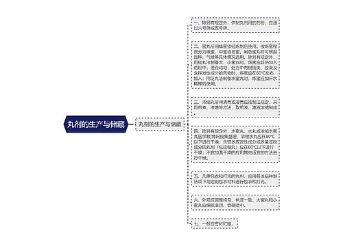 丸剂的生产与储藏