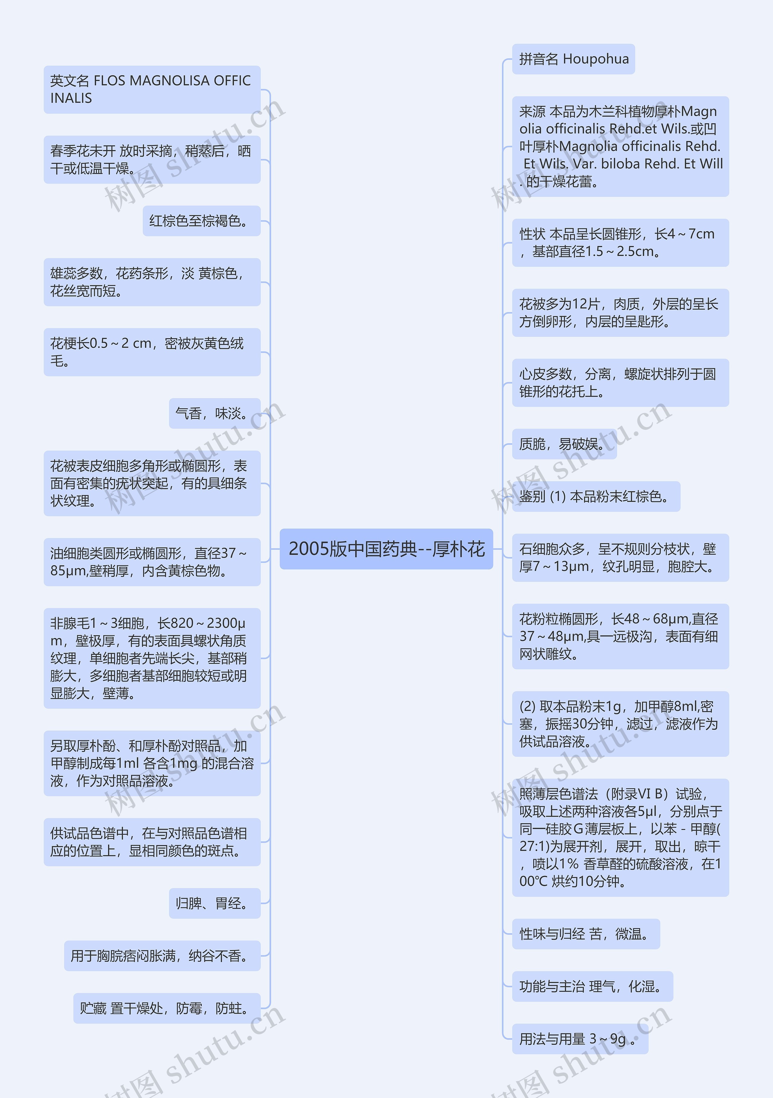 2005版中国药典--厚朴花思维导图