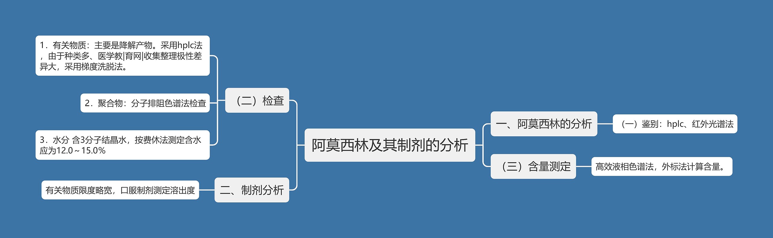 阿莫西林及其制剂的分析