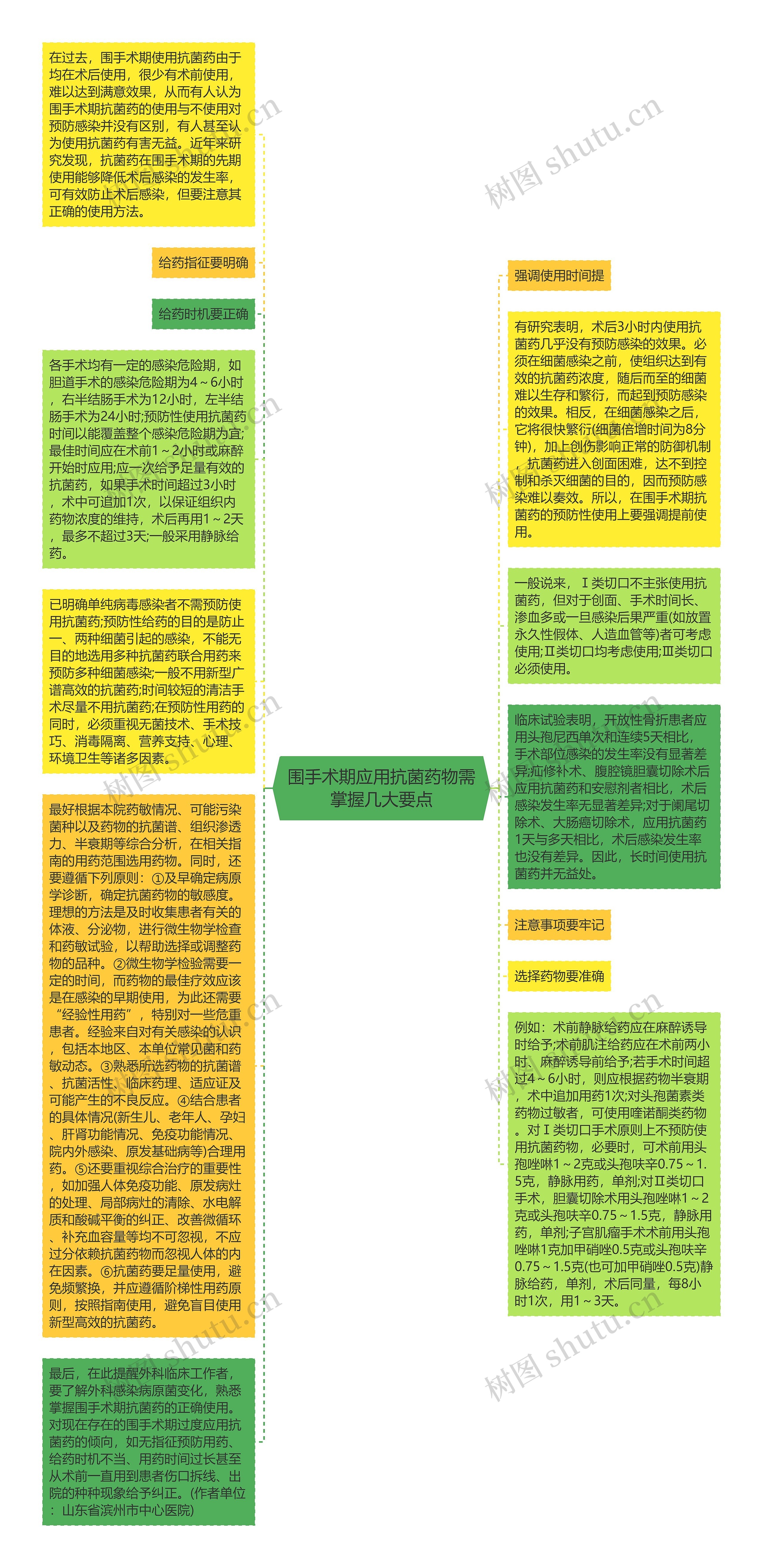 围手术期应用抗菌药物需掌握几大要点