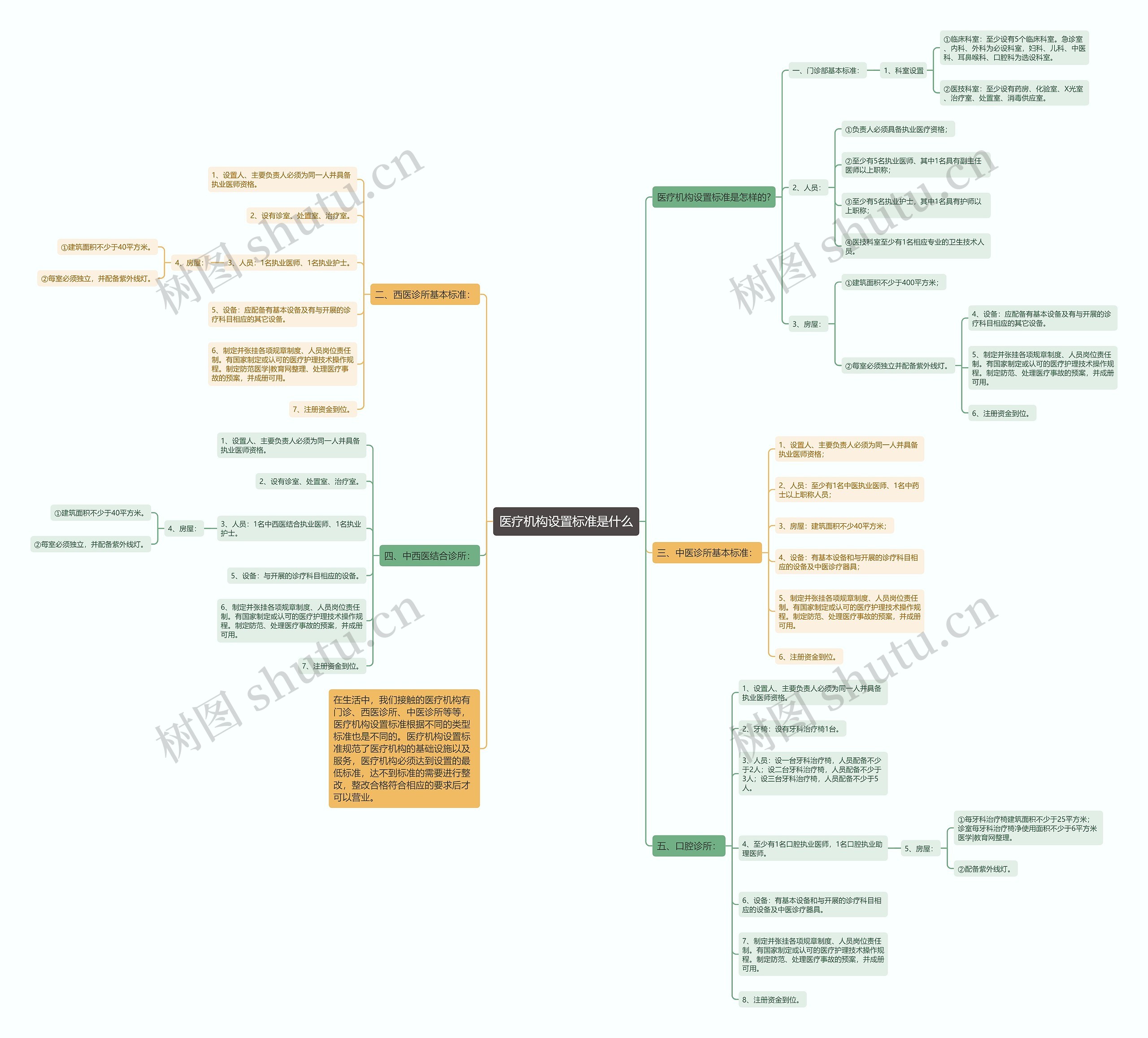 医疗机构设置标准是什么 医疗机构设置标准是什么