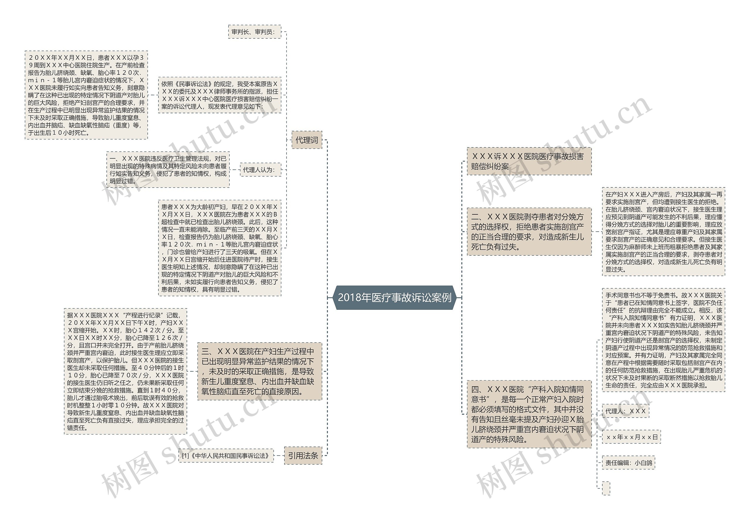 2018年医疗事故诉讼案例