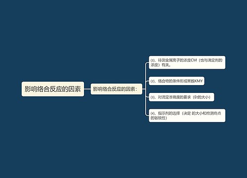 影响络合反应的因素