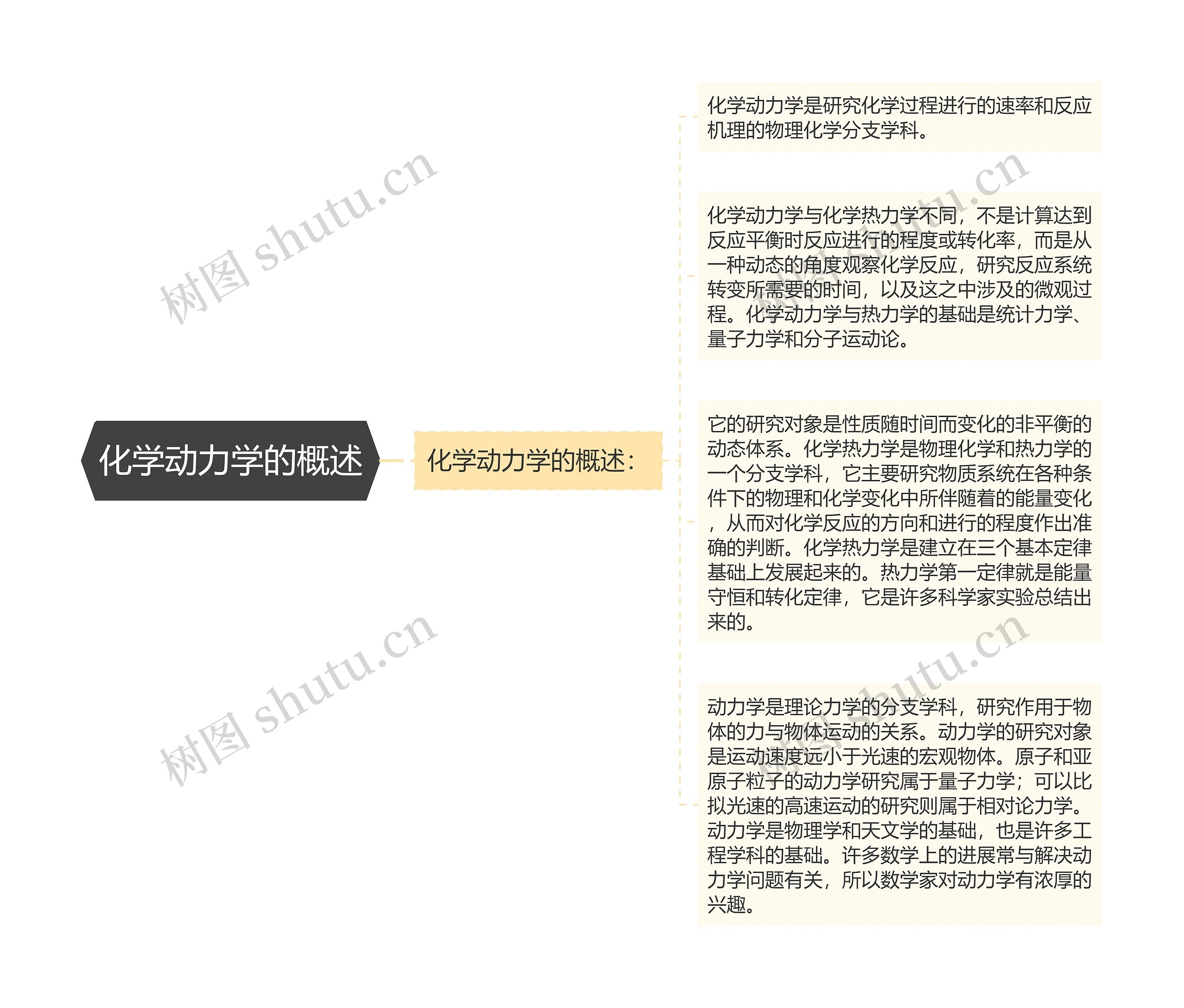 化学动力学的概述 化学动力学的概述