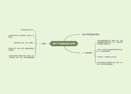 消化不良病因|临床表现