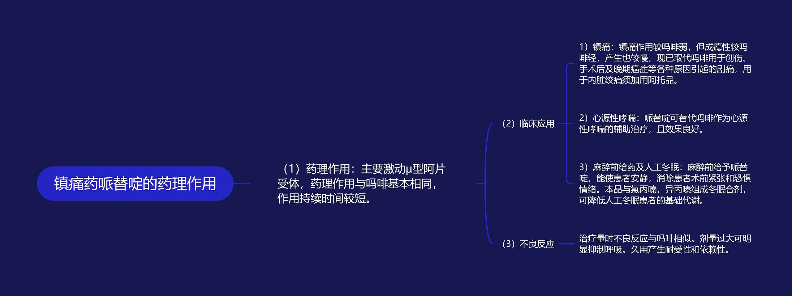 镇痛药哌替啶的药理作用思维导图