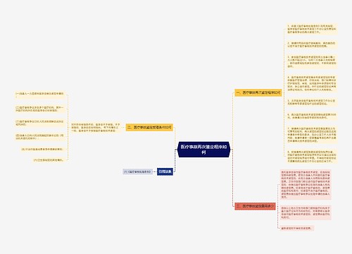 医疗事故再次鉴定程序如何