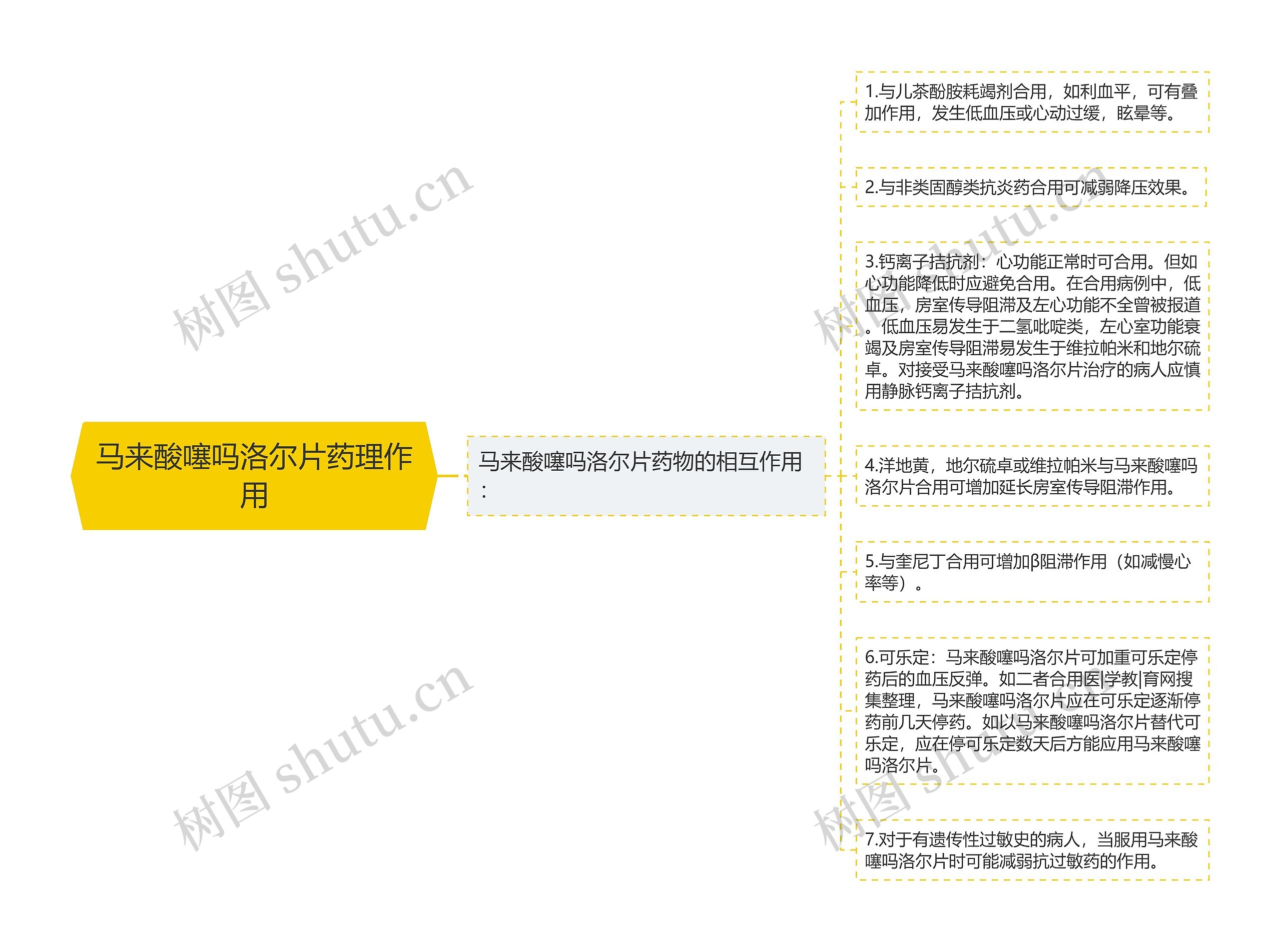 马来酸噻吗洛尔片药理作用