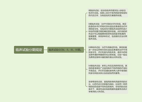 临床试验分期规定