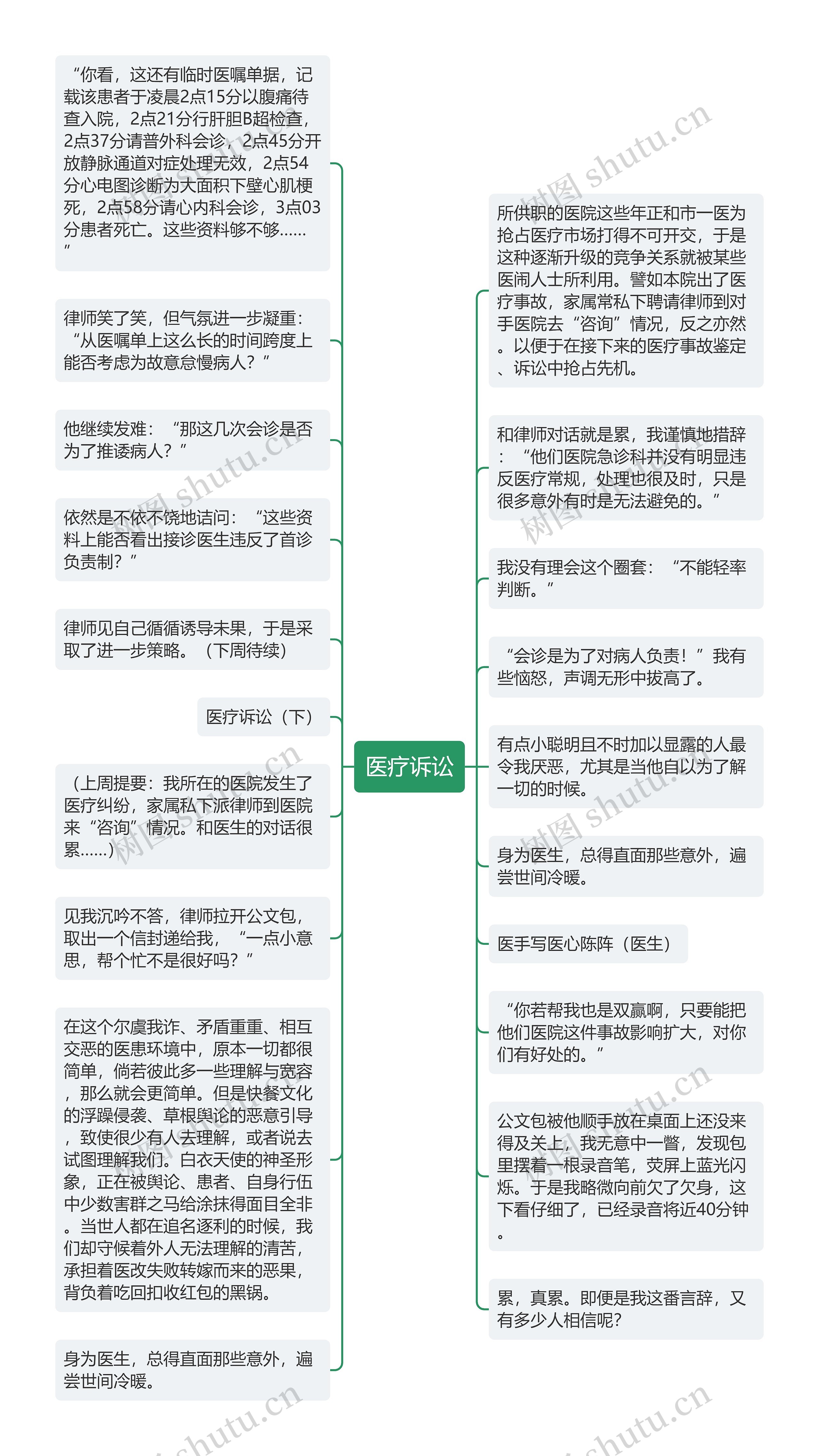 医疗诉讼