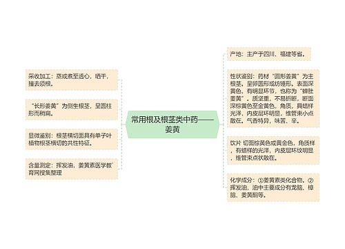 常用根及根茎类中药——姜黄思维导图