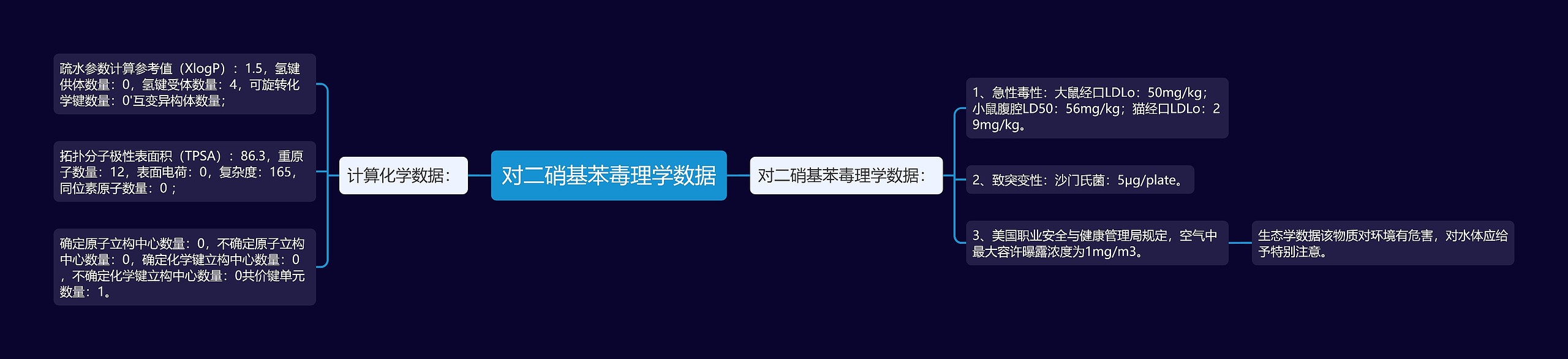 对二硝基苯毒理学数据
