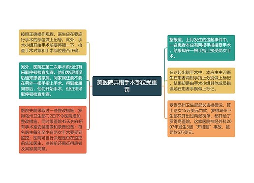 美医院弄错手术部位受重罚