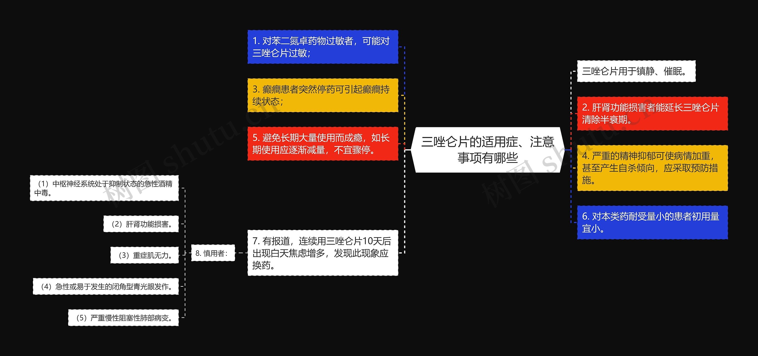 三唑仑片的适用症、注意事项有哪些思维导图