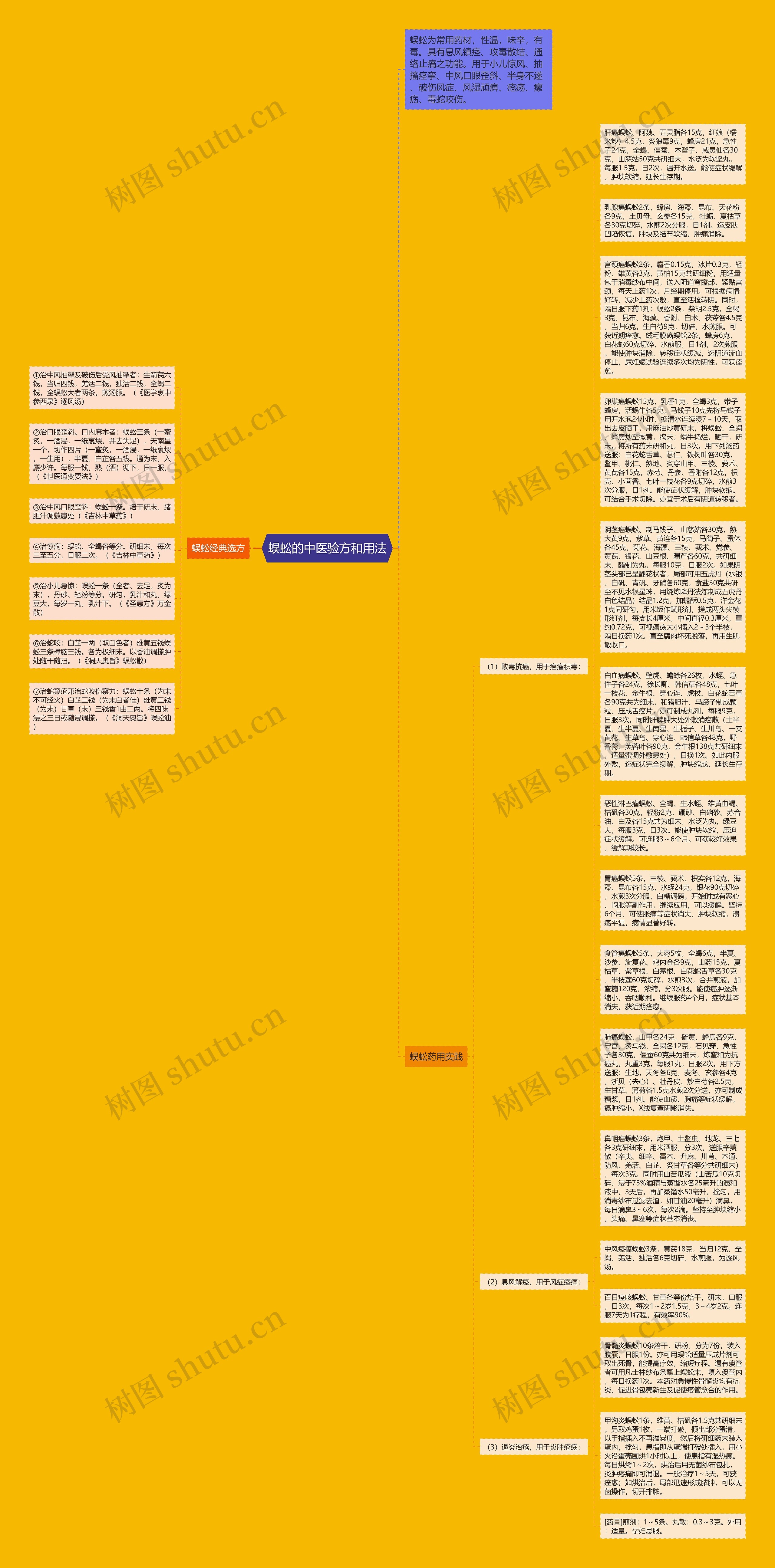 蜈蚣的中医验方和用法思维导图