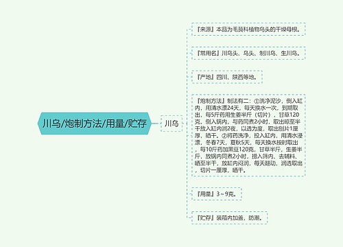 川乌/炮制方法/用量/贮存