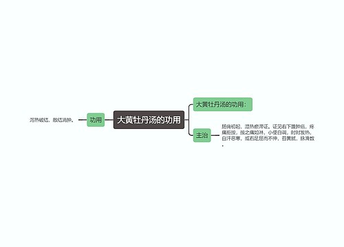 大黄牡丹汤的功用