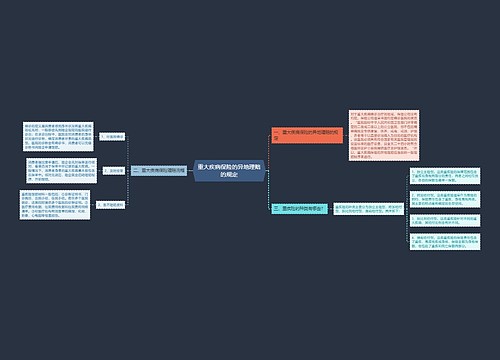 重大疾病保险的异地理赔的规定
